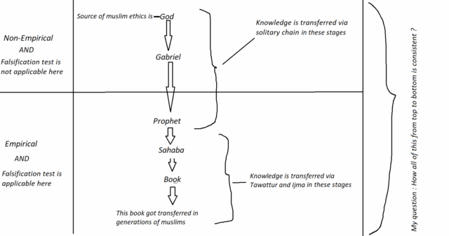 Empirical vs. non-empirical (79394)
